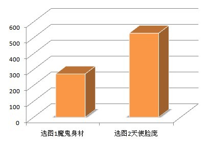 调查数据分析