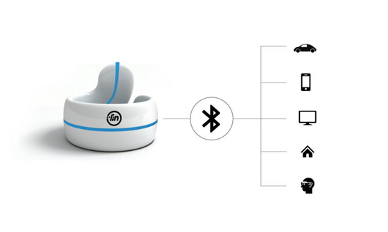 Fin智能蓝牙戒指 用手势控制智能设备