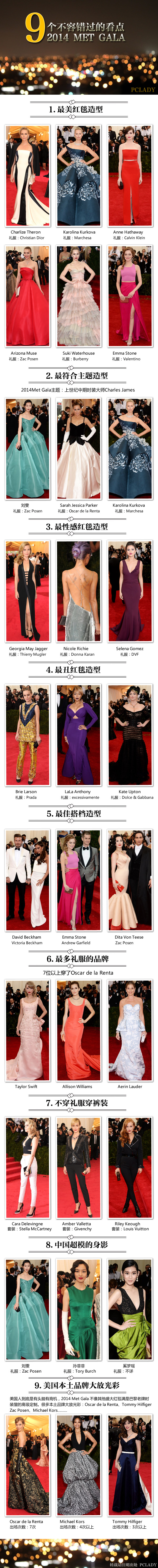 2014 MET GALA 9个不容错过的看点