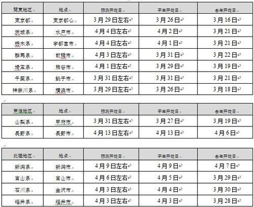 樱花还能吃 日本最风雅樱花美食