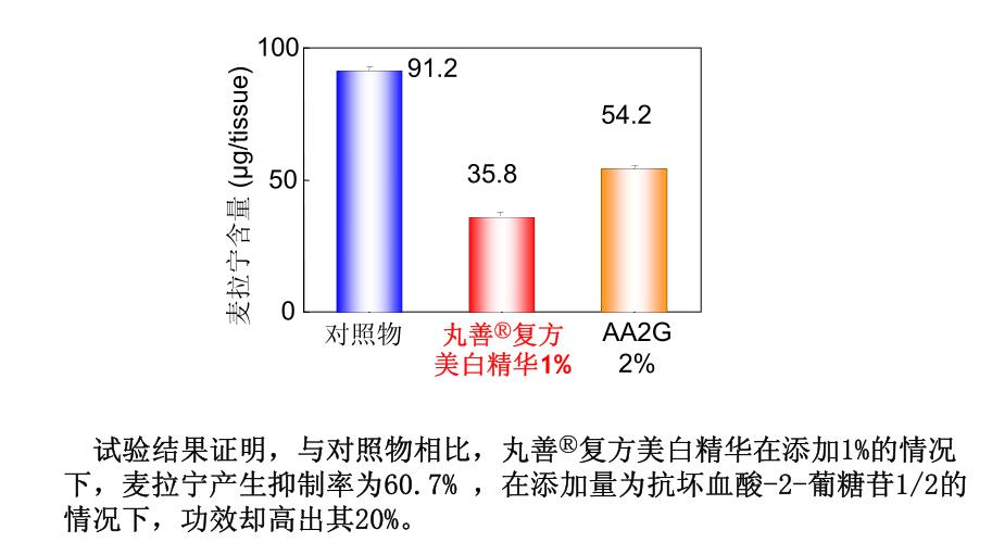 不是所有的面膜都叫歌宝莉