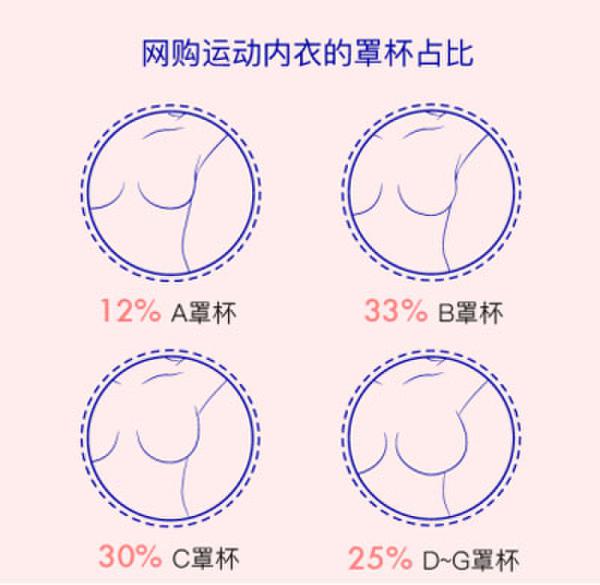 女性运动大搜密:中国女子运动内衣到底有多胸?！