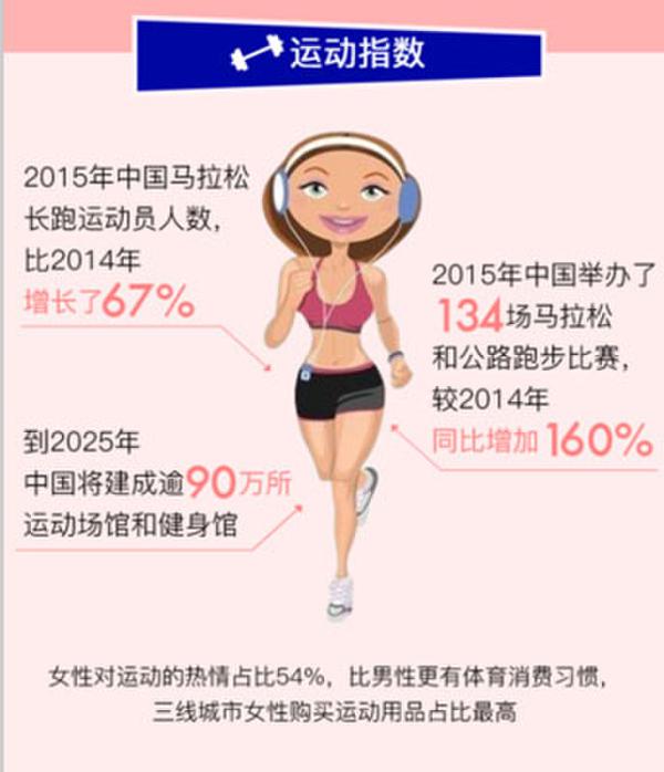 女性运动大搜密:中国女子运动内衣到底有多胸?！
